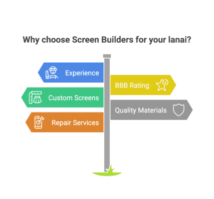 Why Choose Screen Builders for Your Lanai?